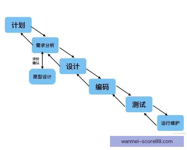 美加墨世界杯最新竞猜盘口解析与投注趋势全面指南